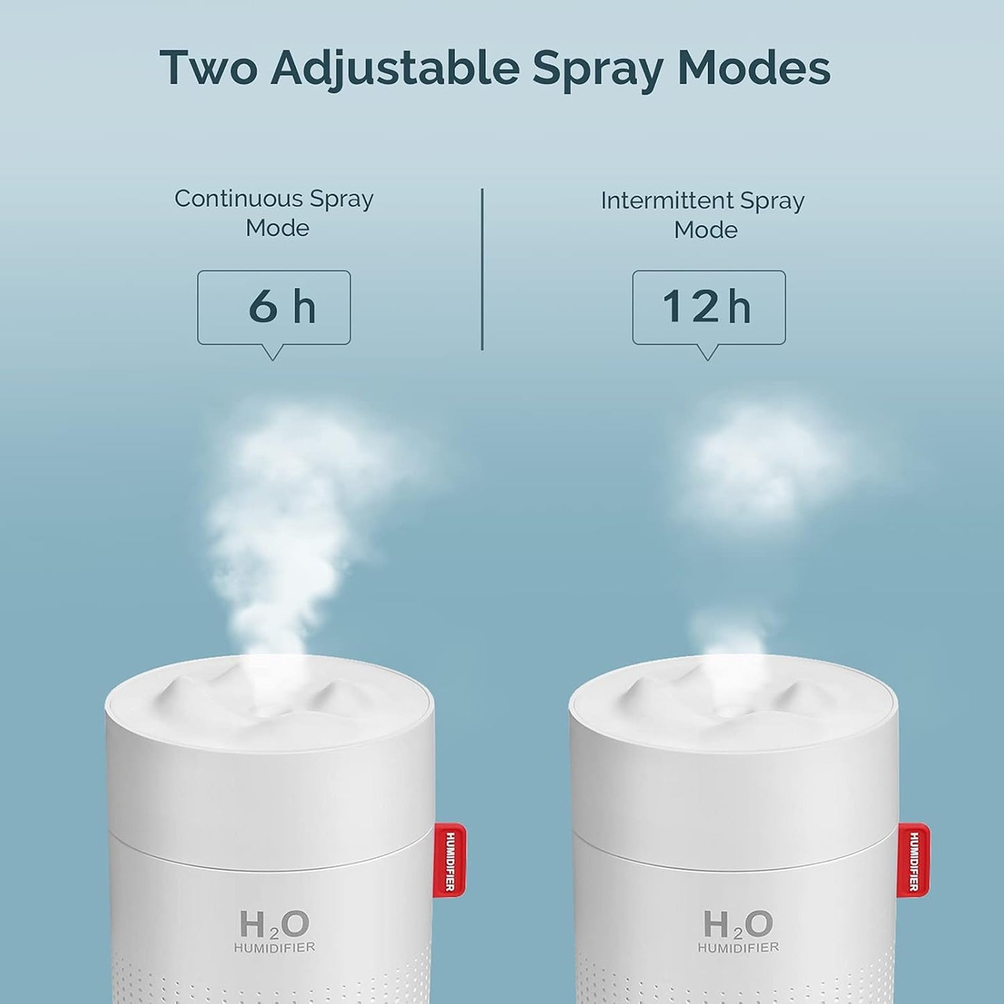 Portable Mini Humidifier, 500ml Small Humidifier for Bedroom Travel, White | USB Personal Cool Mist Humidifier for Baby Room Office Desk Home Plants, Auto Shut-Off, 2 Mist Modes, Super Quiet