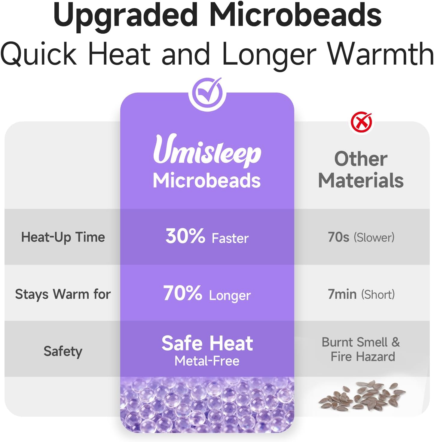 Umisleep Heated Eye Mask, Microwavable Moist Heat for Dry Eyes, MGD, Stye, Blepharitis and Chalazion, Warm Compress for Eyes, Weighted Eye Mask for Sinus Headache, Eye Heating Pad, Eye Warmer, Purple