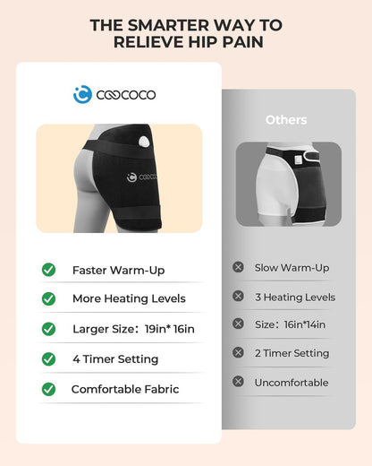 CooCoCo FSA Eligible 17 x 33 in Large Heating Pad, Foot Warmer, Black