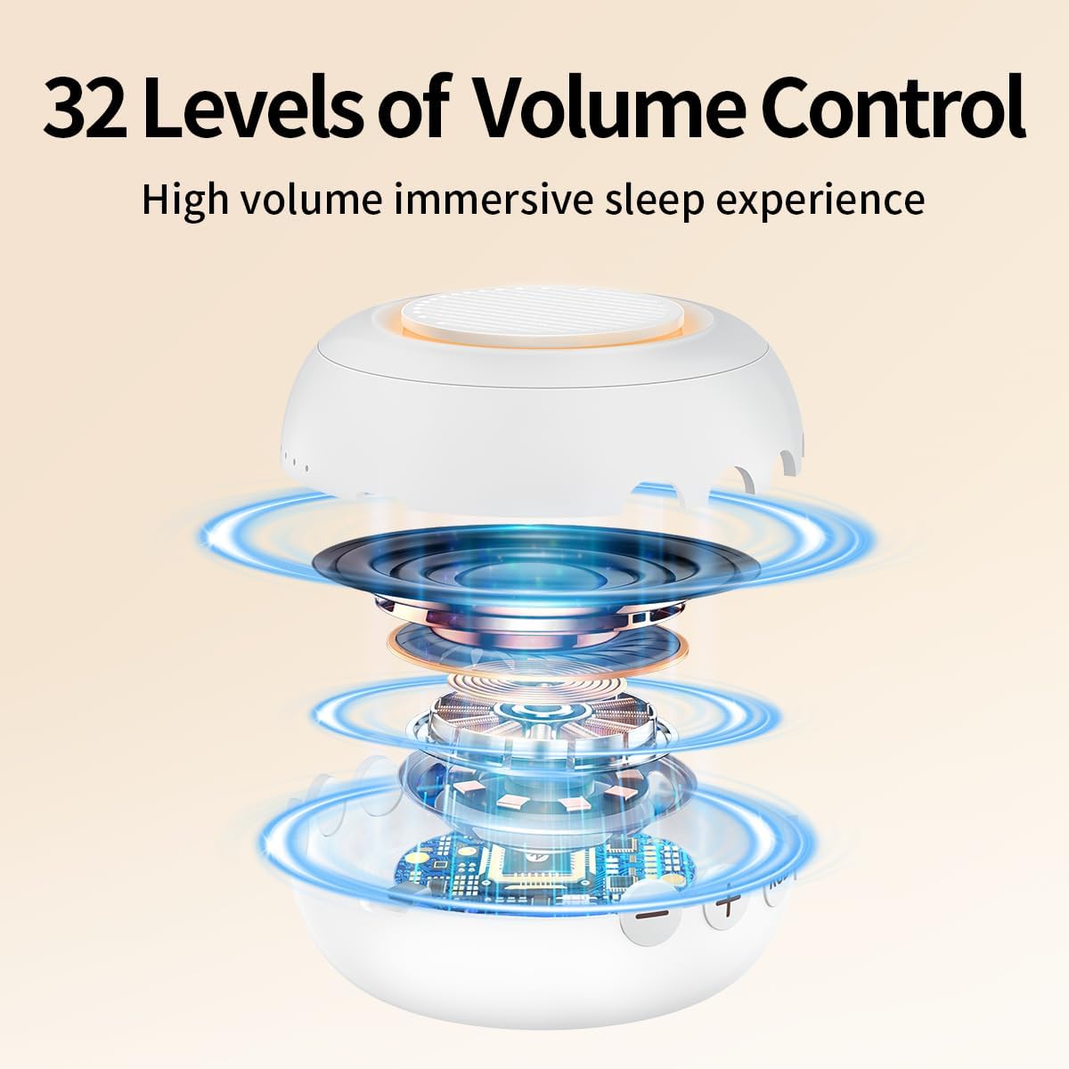 Sound Machine Noise Machine with 30 Soothing Sounds 12 Night Lights 4 Timers Memory Function 32 Level Volumes Rechargeable Battery for Sleeping Working Relaxing for Baby Adults Kids White