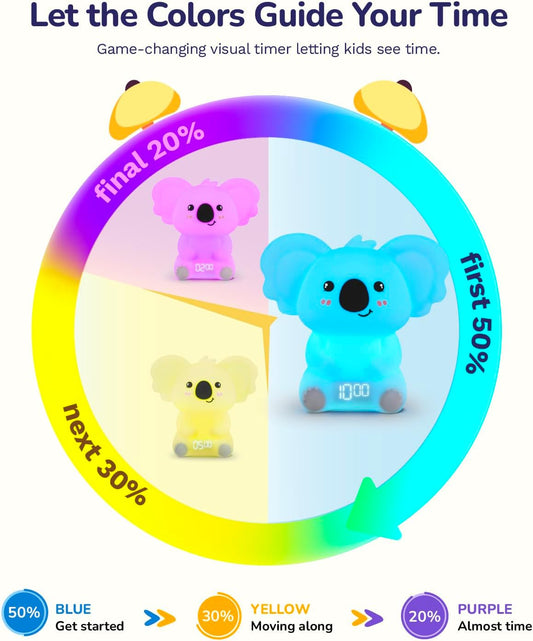 Koala Timer Pal Visual Timer for Kids/Adults with Audio Time Management Tool, Color-Changing Visual Countdown, Fun Adults/Kids Timer Visual for Classroom/Home/Calming Corner