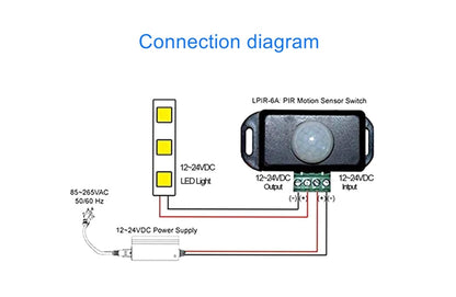 DC 12V 24V PIR Sensor LED Motion Sensor Switch,Body Infrared Sensing Controller for Timer Flexible LED Automatic Light Strips, 2Pack