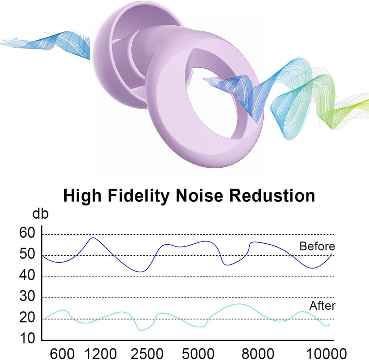 Ear Plugs for Sleeping, 2 Pairs Ear Plugs for Sleeping Noise Cancelling, 35dB Reusable Silicone Earplugs for Noise Reduction, Sleep, Work, Hearing Protection, Concert and Snoring, Black