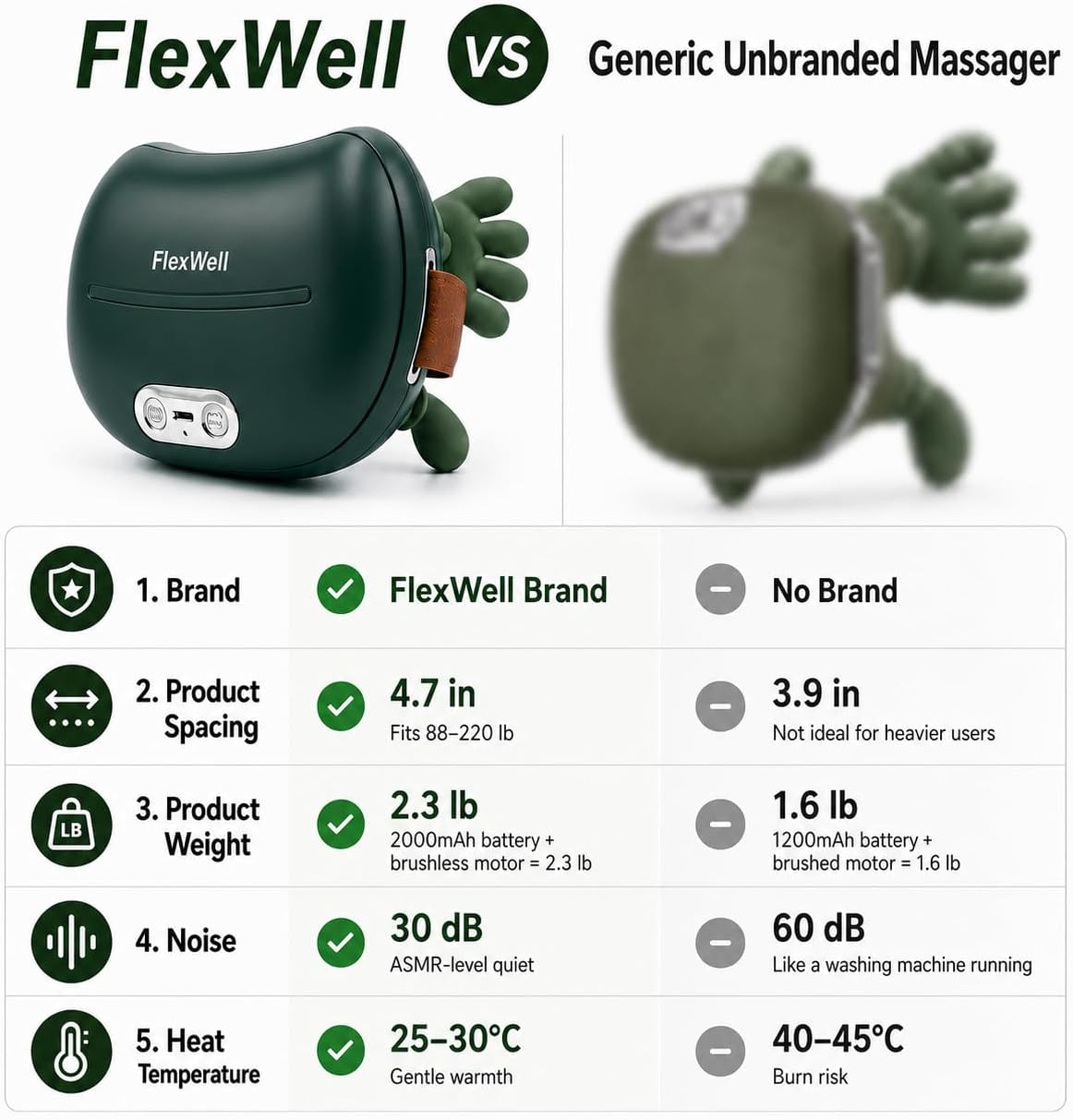 Human-Like Neck Massager with Heat for Pain Relief Deep Tissue,Green | Cordless 4D Kneading,2 Heat Levels and 15-Min Auto Shut-Off,at Home Office Travel,Before Sleep,Ideal Gifts for Mom Dad