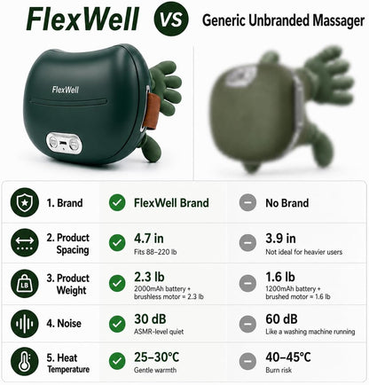Human-Like Neck Massager with Heat for Pain Relief Deep Tissue,Green | Cordless 4D Kneading,2 Heat Levels and 15-Min Auto Shut-Off,at Home Office Travel,Before Sleep,Ideal Gifts for Mom Dad