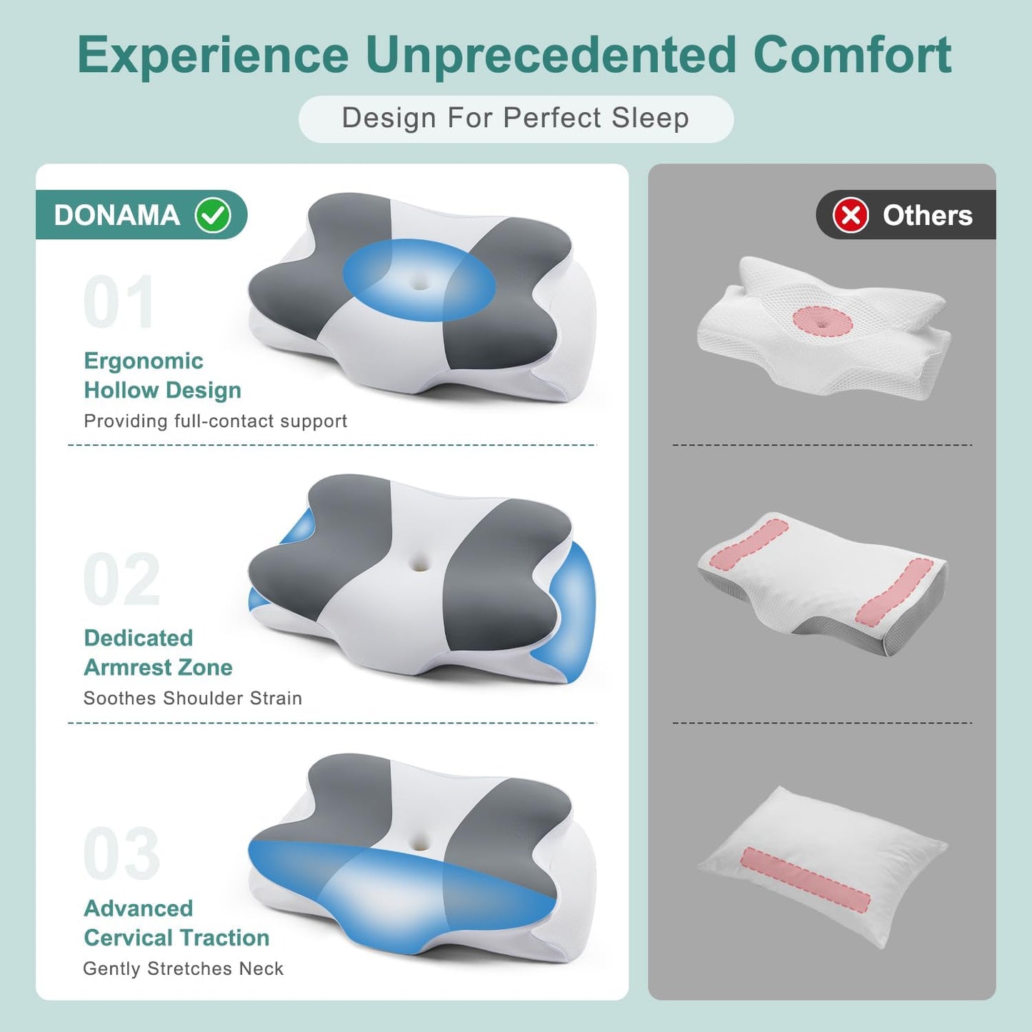 DONAMA Contour Cervical Neck Pillow for Neck Pain Relief | Queen,Ergonomic Dual-Height,Odorless Memory Foam,Side/Back/Stomach Sleepers,Cooling Hypoallergenic Cover,OEKO-TEX Certified