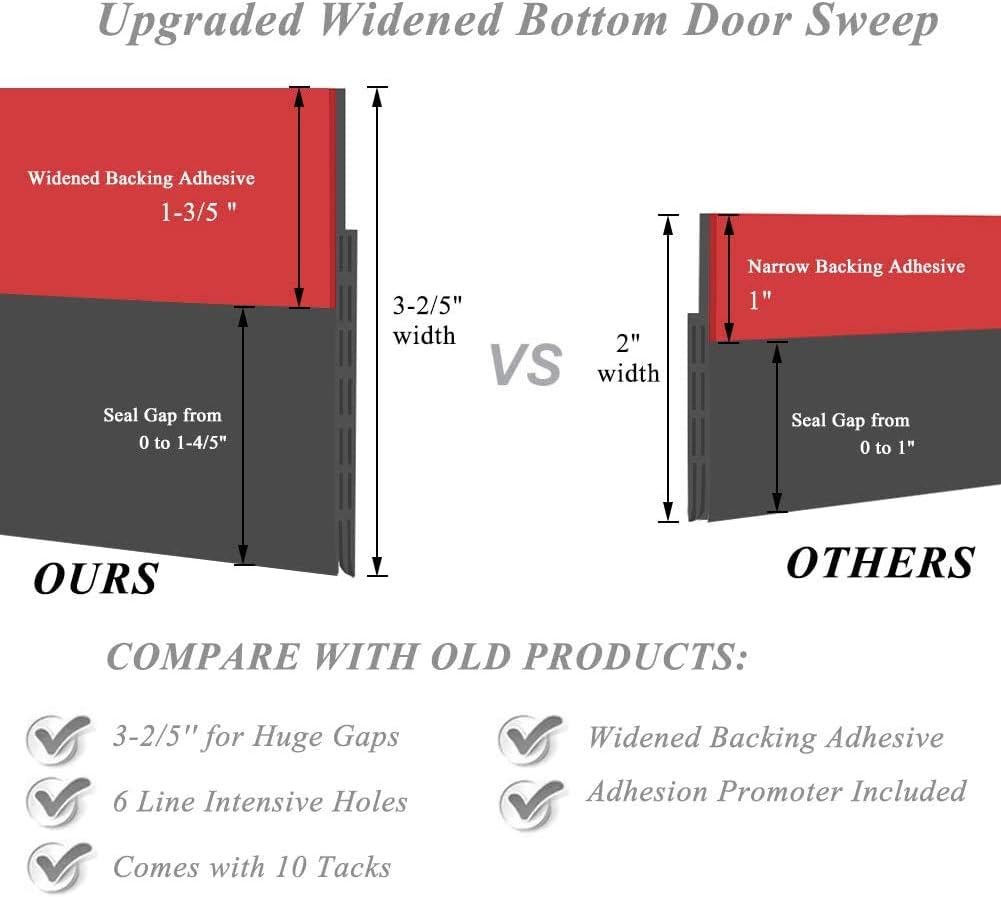 Huge Gap Door Draft Stopper,3.4" W x 39" L Widened Rubber Door Sweep, Black | Designed for Large Gaps - Self-Adhesive Weather Seal Blocks Drafts, Dust, Noise & Bugs, Works on Interior & Exterior Doors