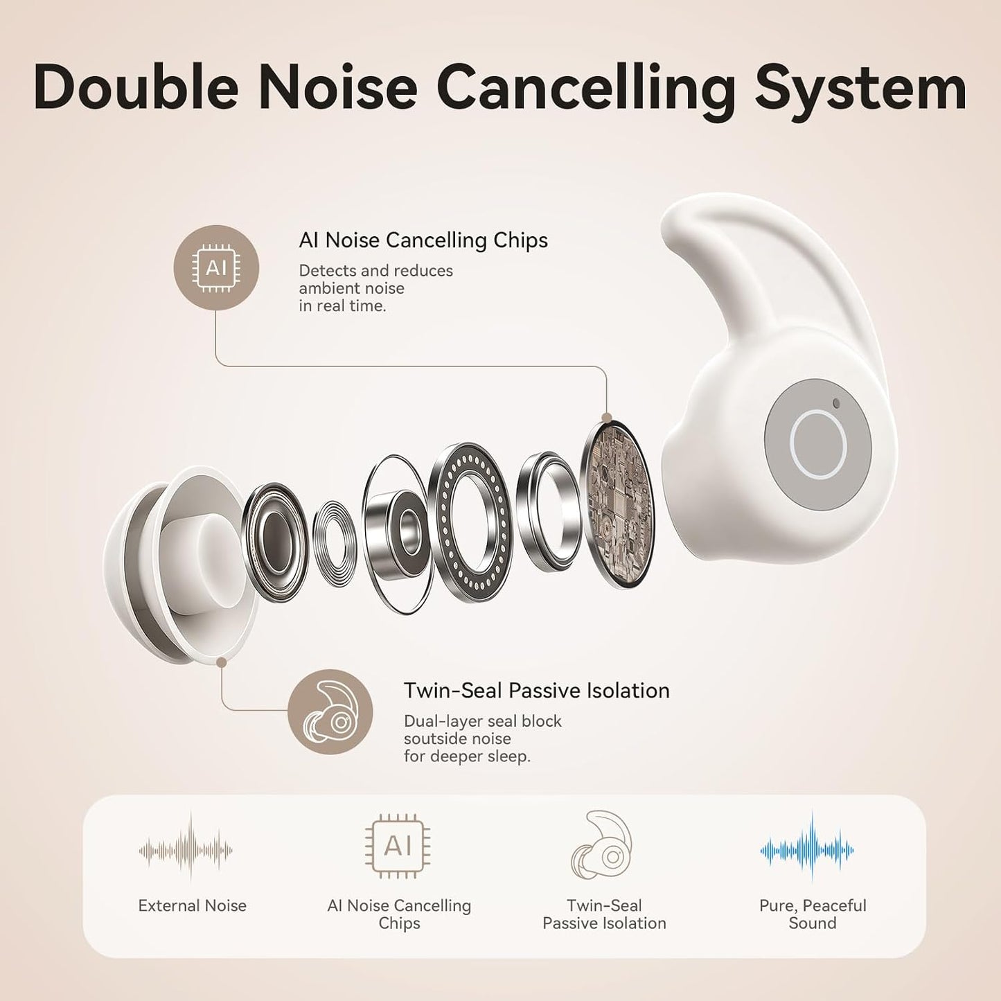 OHAYO Sleep Earbuds Bluetooth 6.0 Noise Cancelling Headphones for Side Sleepers 72H Playtime Mini Ear Buds with No Button Control