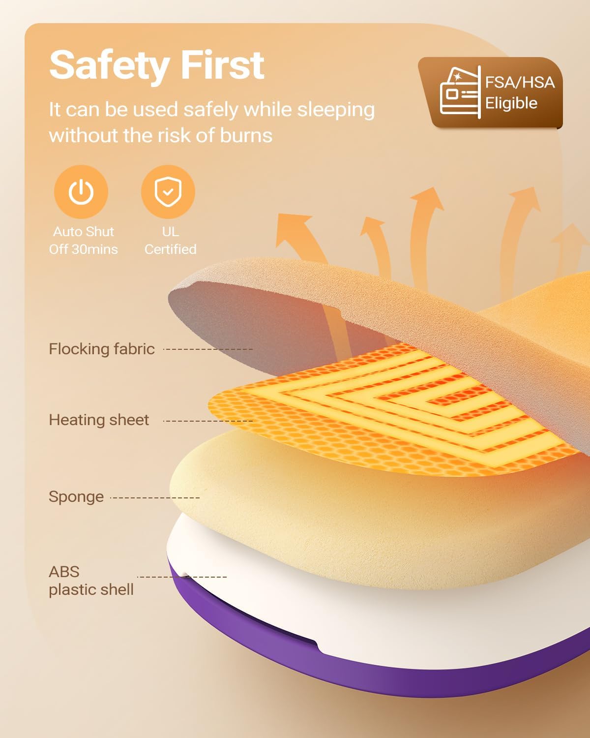 iDOO Portable Heating Pad for Period Cramps, FSA Eligible Item, Gifts for Women Girlfriend Mom Wife, Back Belly Heat Pad for Menstrual Pain Relief, with 3 Heat Levels 3 Massage | Back & Belly Wrap for Menstrual Cramps, 3 Heat Levels 3 Massage, FSA