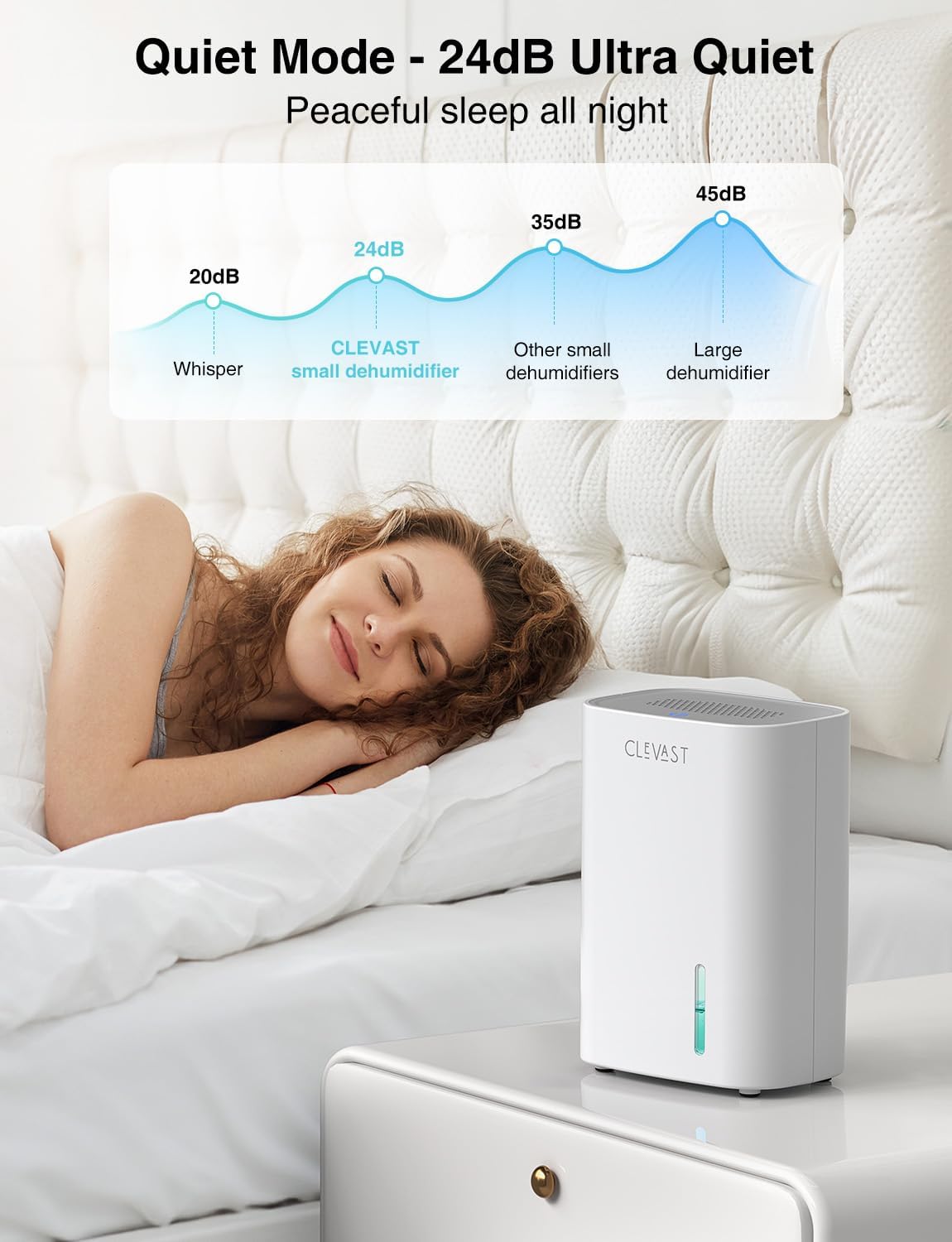 Small Dehumidifier for bathroom and bedroom