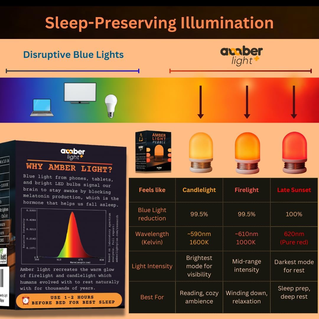 Amber Light + Pebble - Rechargeable Sleep Lamp, Blue Light Free Night Lamp for Bedtime Reading, 1000mAh Battery, Melatonin-Friendly Ambient Glow, 3.5 Inch (Amber)