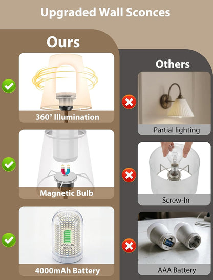 Wall Sconces Set of Two Rechargeable Cordless Wall Decor with Magnetic Bulb