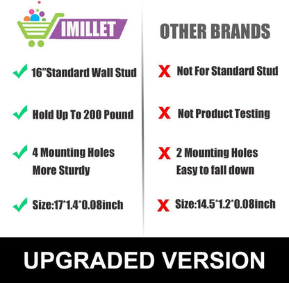 IMILLET Broom Holder Wall Mount, Heavy Duty Garage Organization Mop Hanger | Stainless Steel Broom and Mop Organizer Wall Hanging Self Adhesive for Laundry Room,Garden,Utility