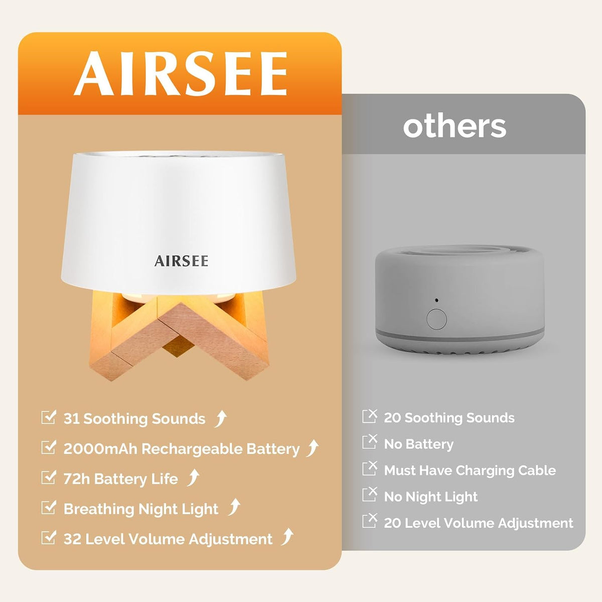 AIRSEE White Noise Sound Machine for Baby Adults, Home Office Travel
