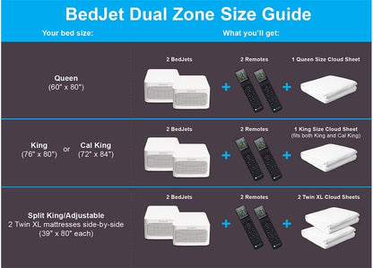 BedJet Cooling & Heating Climate Fan for Beds