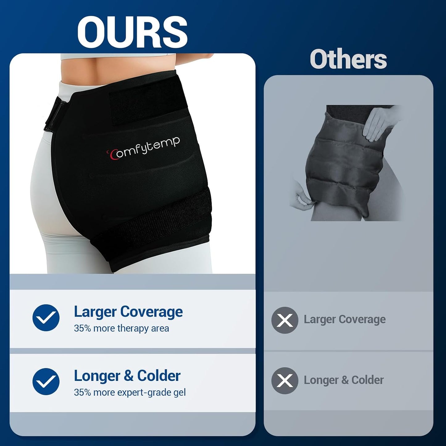 Comfytemp Hip Ice Pack Wrap for Sciatica Pain Relief, Hip Replacement Kit After Surgery, Reusable Gel Ice Pack for Injuries, Hot Cold Compress Recovery Items, Fathers Day Dad Gifts for Men, Blue (S/M)