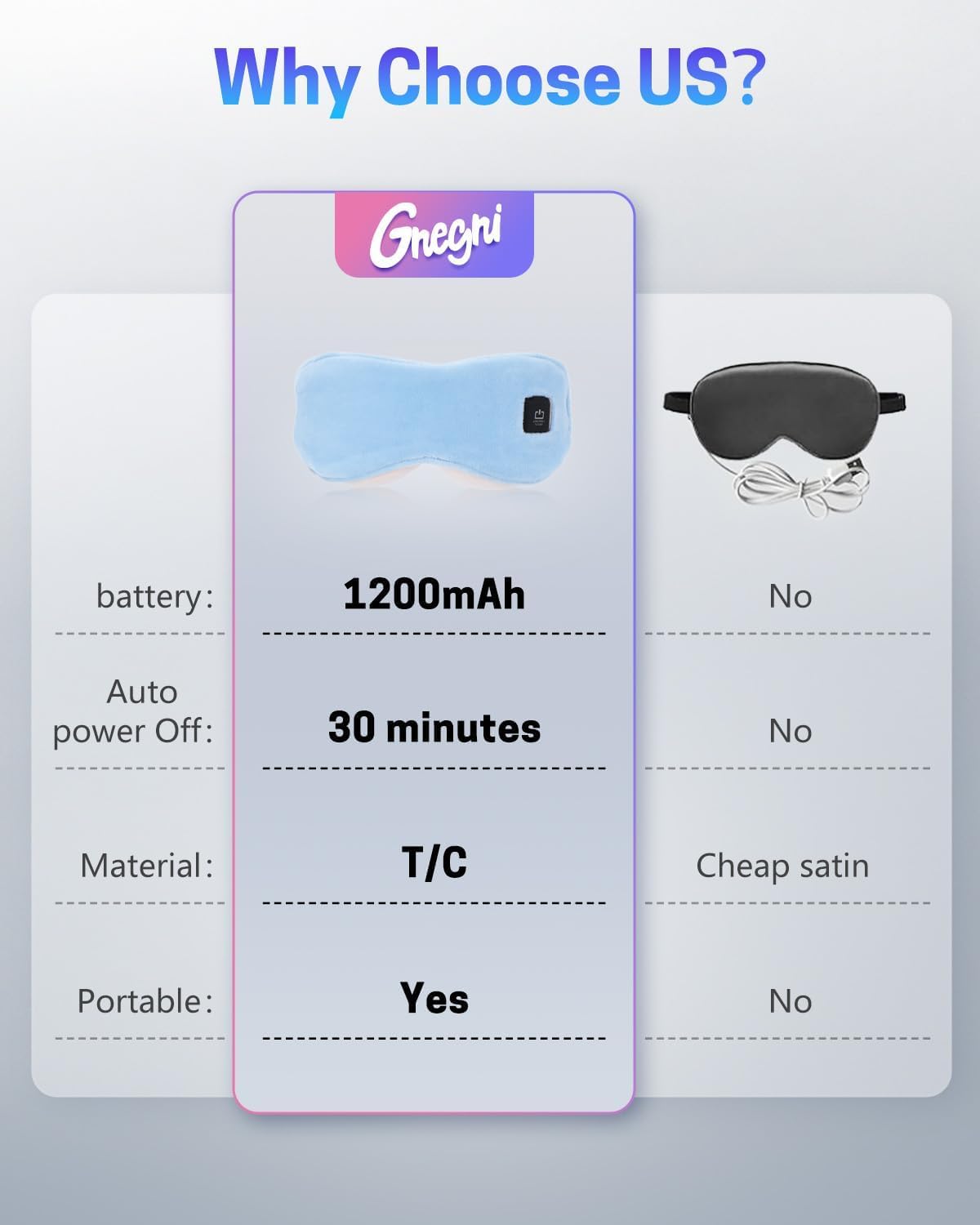 Heated Eye Mask for Dry Eyes, Stye Relief and Improved Sleep - Cordless Rechargeable Warm Compress with Graphene Heating, 3 Temp Settings, Auto Shut-Off, Washable Sleep Mask for Travel