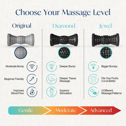 Tumaz Foot Roller & Massage Ball 3-in-1 Set | Foot Roller, Spiky & Lacrosse Balls | Ergonomic Design | Deep Tissue Massage | Foot Relaxation & Recovery