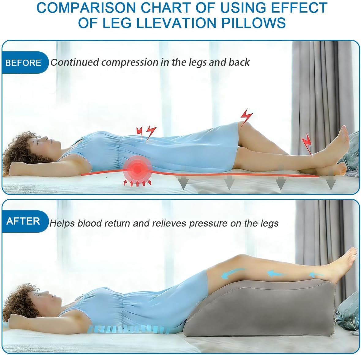 Leg Elevation Pillows for After Surgery, Inflatable Leg Elevation Wedge Pillow for Sleeping, Portable Leg Wedge Pillow for Swelling, Leg Pillow for Knee Surgery Recovery