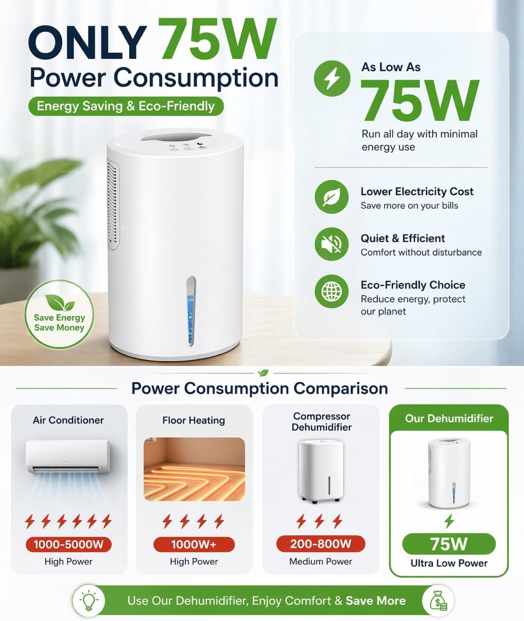 Small Dehumidifier for Bedroom up to 1000 Sq.Ft with Drain Hose, 68 OZ, Auto Shut-Off, Mini Dehumidifier with 7 Color ambient Lights for Bathroom, Basement, Closet, Garage, RV