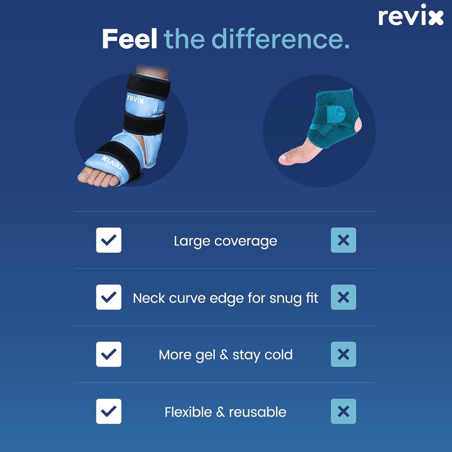 REVIX Foot & Ankle Ice Pack Wrap, Hands-Free Design, 2 Packs | Heel Ice Wrap with 3 Adjustable Straps, Reusable Gel Cold Compression for Plantar Fasciitis, Post-Workout Recovery