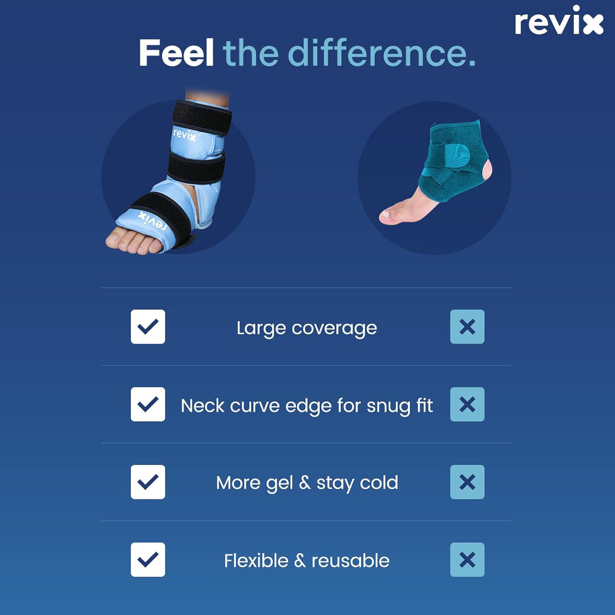 REVIX Ankle Ice Pack Wrap, Reusable Gel Ice Pack for Foot Pain Relief