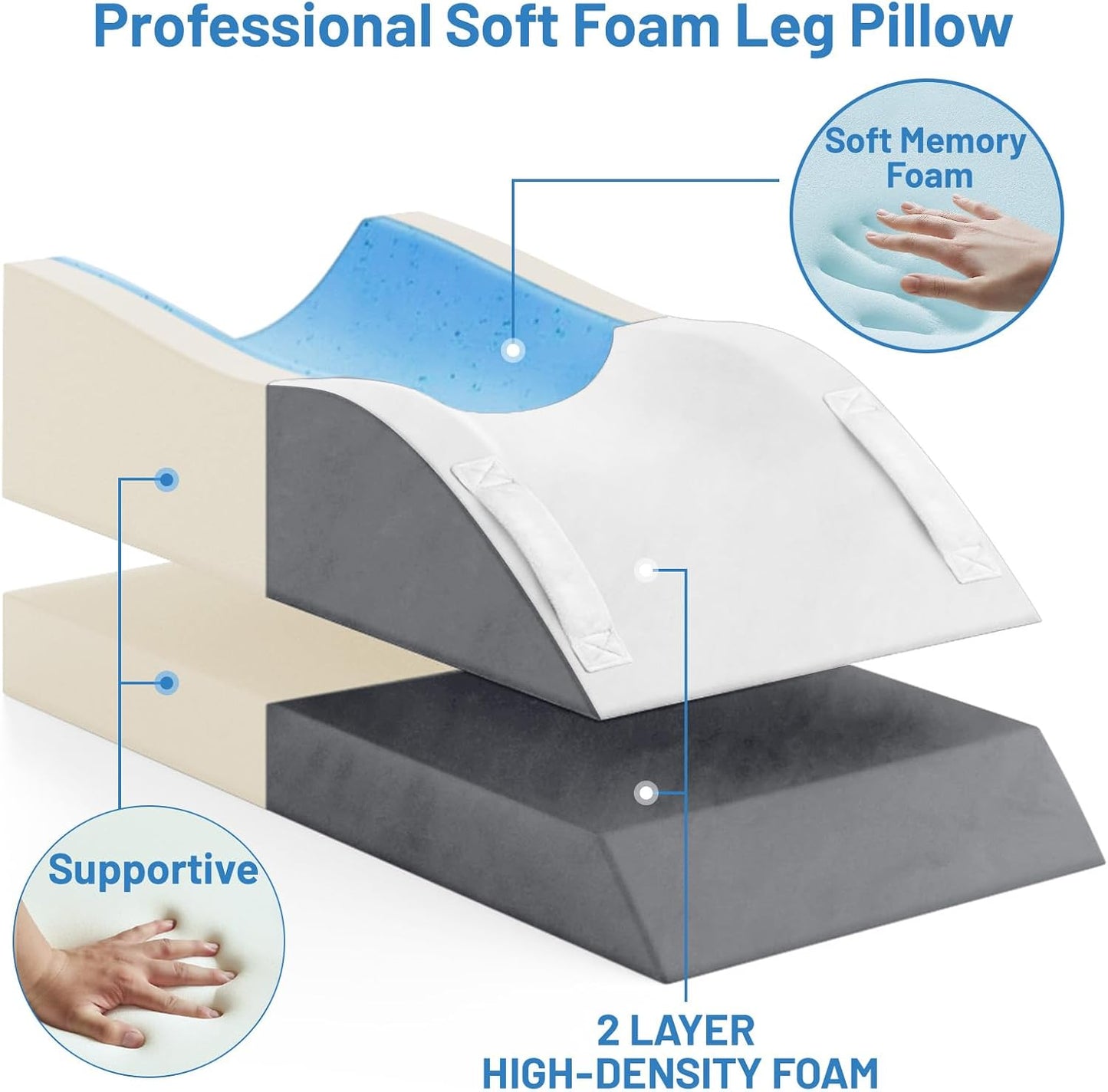TranquilRelax Leg Elevation Pillow for After Surgery, Wedge Pillow, Grey | Single-leg design, adjustable height, U-shaped cradle, supportive memory foam, washable cover, leg elevation for swelling