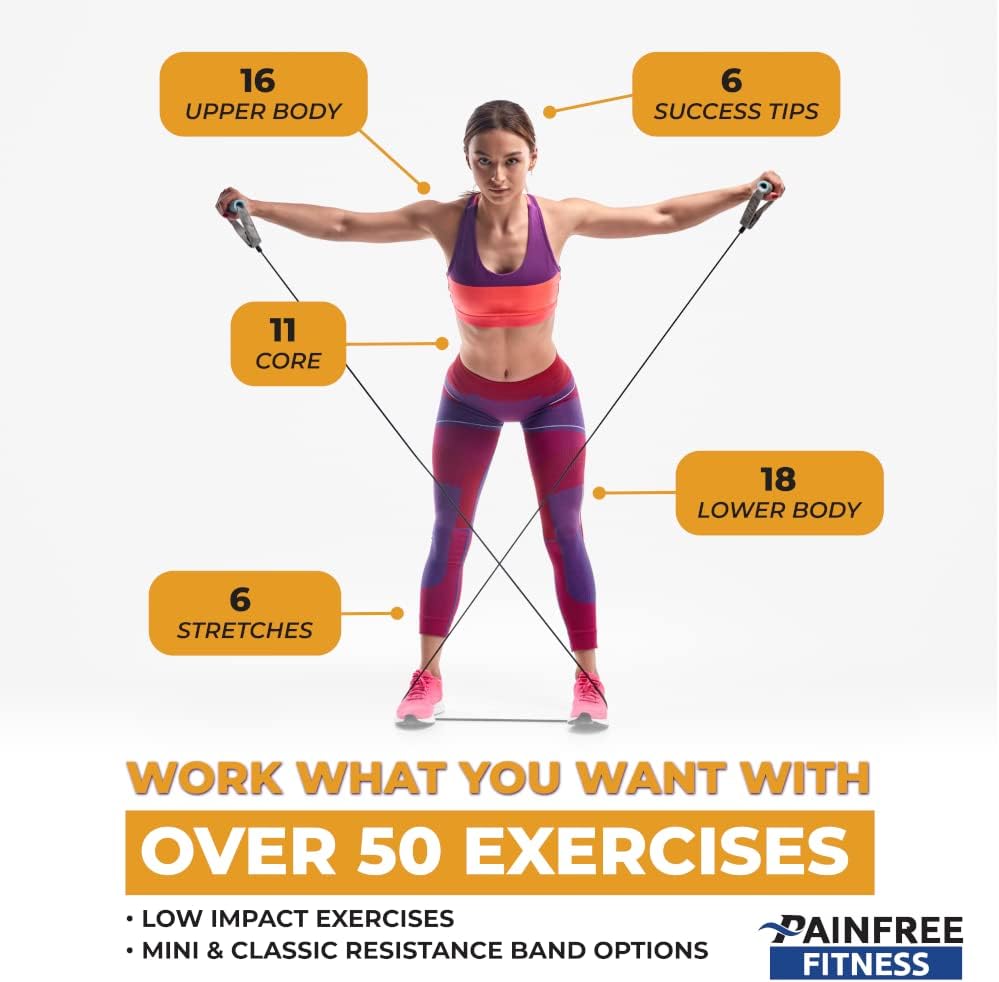 50 Resistance Band Workout Cards 3x5''- Fundamental Workout Cards Deck - Suitable for Pre-Set Warm Ups & Strength Exercise - Bend & Tear-Resistant
