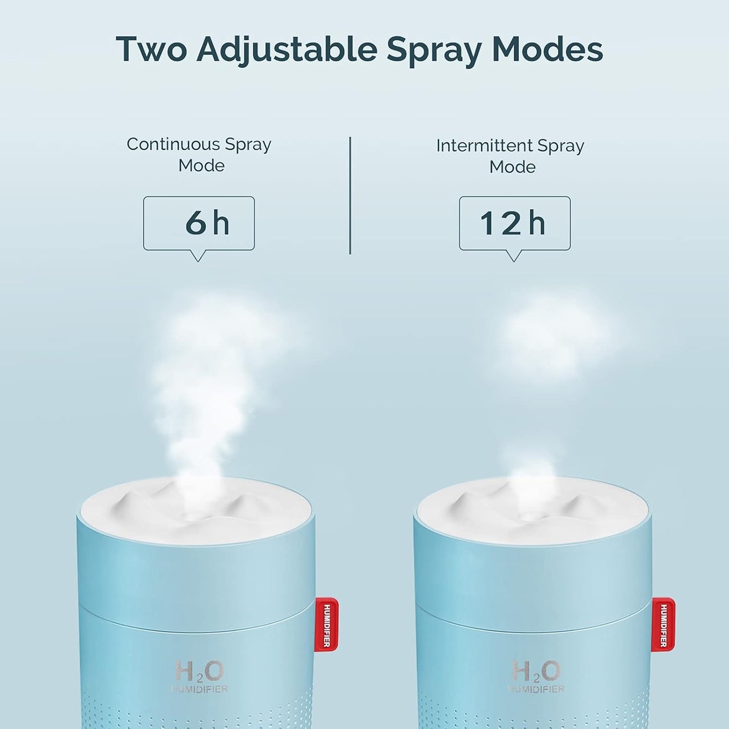 Portable Mini Humidifier, 500ml Small Humidifier for Bedroom Travel, White | USB Personal Cool Mist Humidifier for Baby Room Office Desk Home Plants, Auto Shut-Off, 2 Mist Modes, Super Quiet