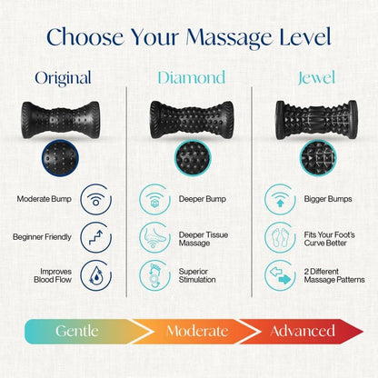 Tumaz Foot Roller & Massage Ball 3-in-1 Set | Foot Roller, Spiky & Lacrosse Balls | Ergonomic Design | Deep Tissue Massage | Foot Relaxation & Recovery