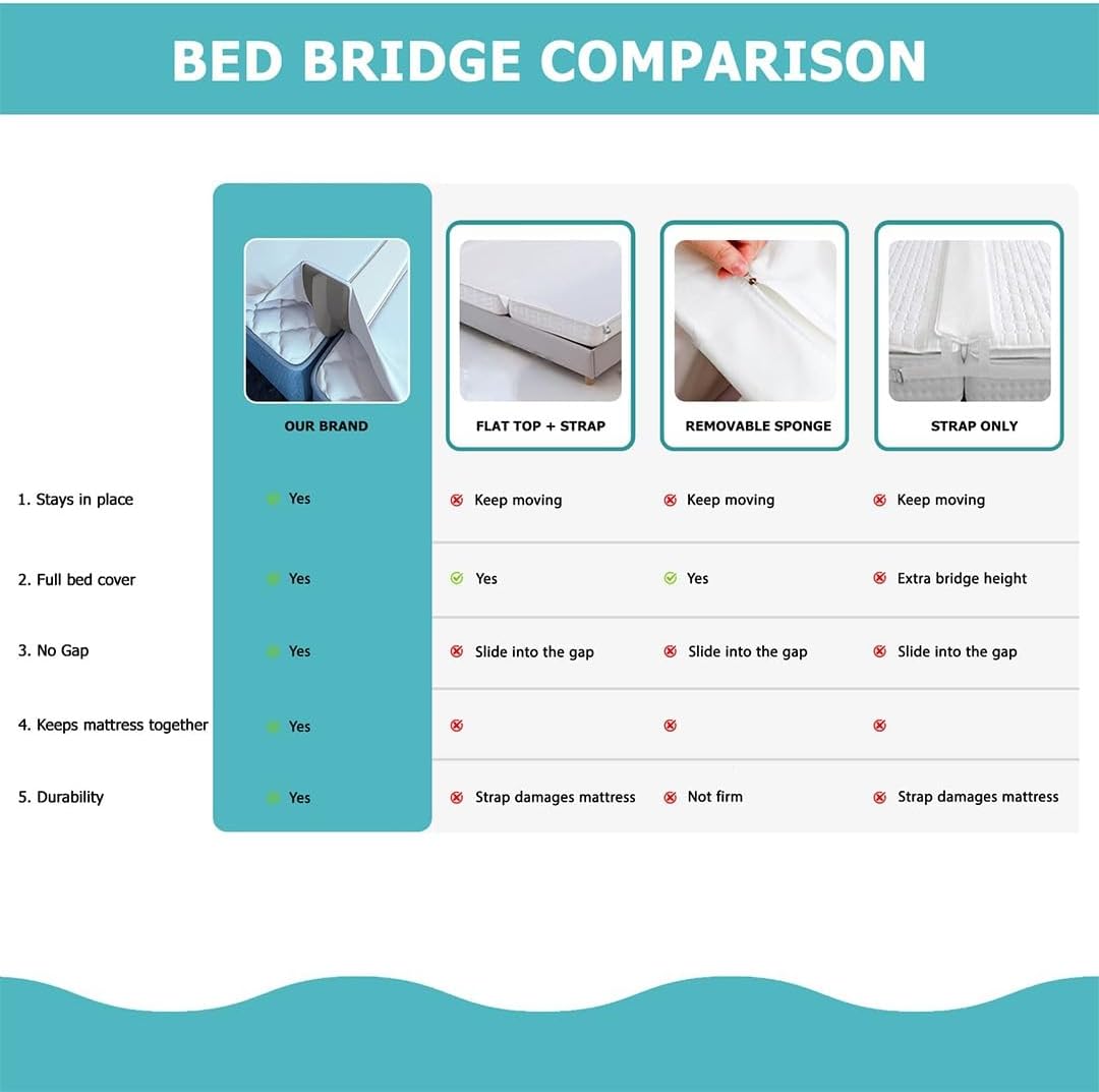 2-in-1 Bed Bridge Twin/Twin XL to King with Attached Sheet – Split Bed Gap Filler & Twin to King Bed Converter (Patent Pending)