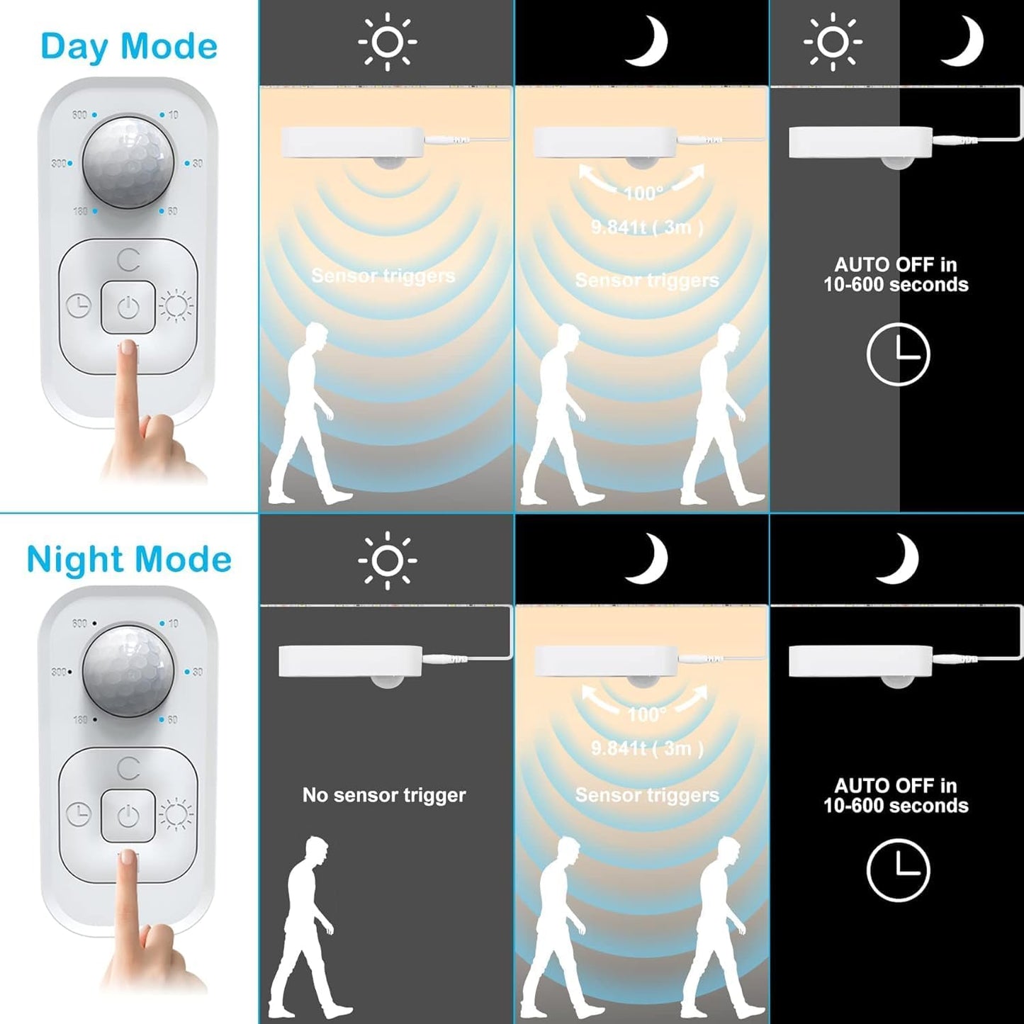 Motion Sensor Under Cabinet Lights - Plug-in LED Strip Lights Indoor with Power Adapter, Dimmer and Timer for Kitchen Cabinet, Counter, Shelf, Showcase, Stairway, Bedroom, Corridor, Washroom