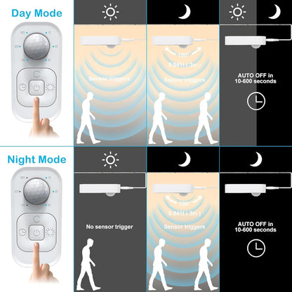 Motion Sensor Under Cabinet Lights - Plug-in LED Strip Lights Indoor with Power Adapter, Dimmer and Timer for Kitchen Cabinet, Counter, Shelf, Showcase, Stairway, Bedroom, Corridor, Washroom