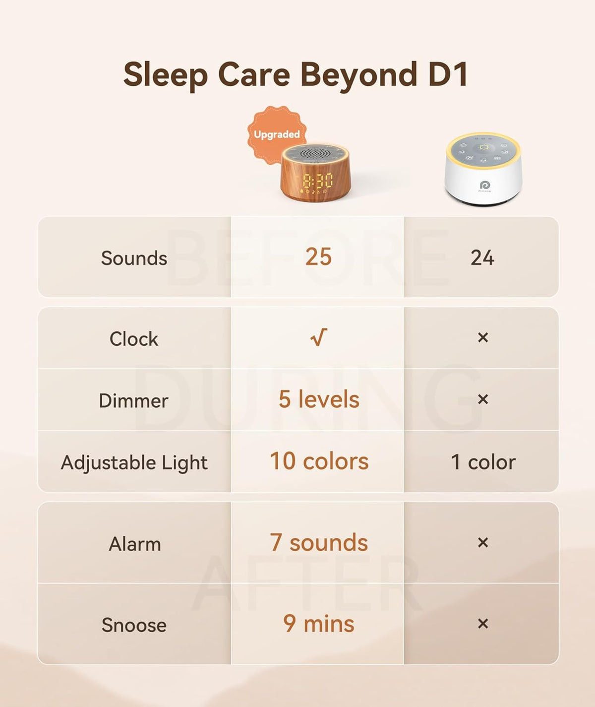 Dreamegg White Noise Machine - Sound Machine for Adult Baby Kid, Noise Machine for Sleeping with 24 Calming Sound, Ambient Nightlight, Continuous or Timer, Loud Sleep Machine for Home Nursery Office