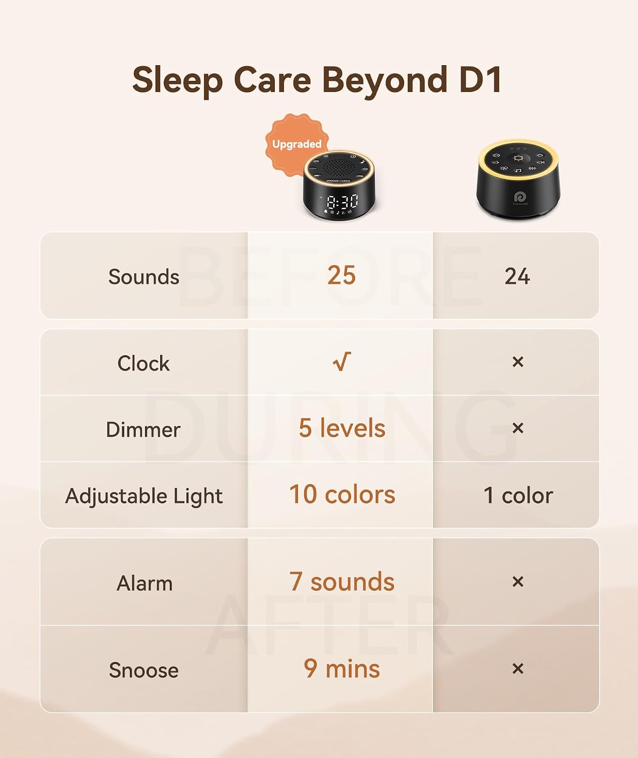 Dreamegg D1 Nova Sound Machine Alarm Clock, White Noise for Sleep, Black | 25 Sounds, 7 Gentle Alarms, Dimmable Clock, 10-480 Min Timer, White Noise Machine Alarm Clock for Heavy Sleepers, Adults