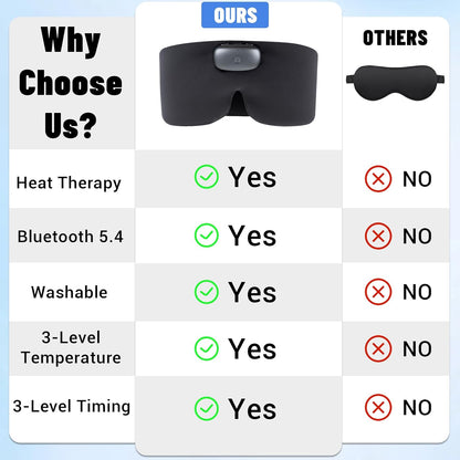 Heated Sleep Mask with Bluetooth Headphones, Cordless Rechargeable Heating Eye Mask with Adjustable Heart Timer Music, Washable Sleeping Mask with Bluetooth Headphones for Dry Eyes (Blue)