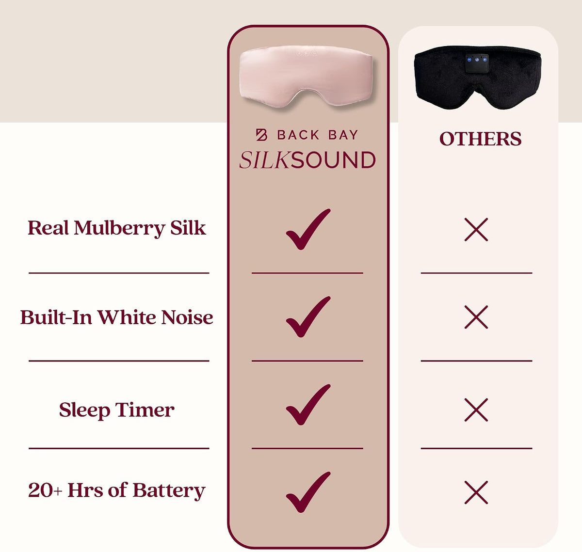 SilkSound Bluetooth Sleep Mask, 100% Mulberry Silk Headphones for Sleeping