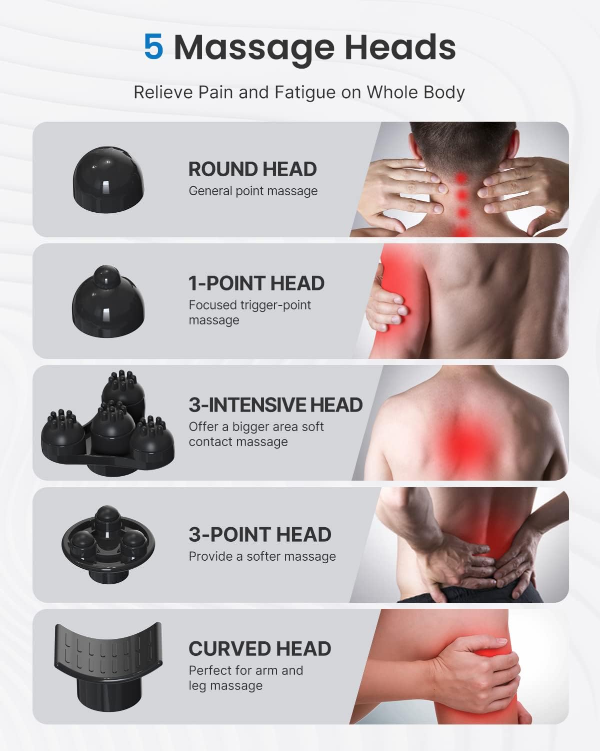 RENPHO Cordless Handheld Massager, 5 Adjustable Speeds and Massage Modes | Rechargeable Electric Neck Massage Tool for Muscle Tension, For Shoulder, Back & Leg, Home, Office, Travel Use, Gift Idea