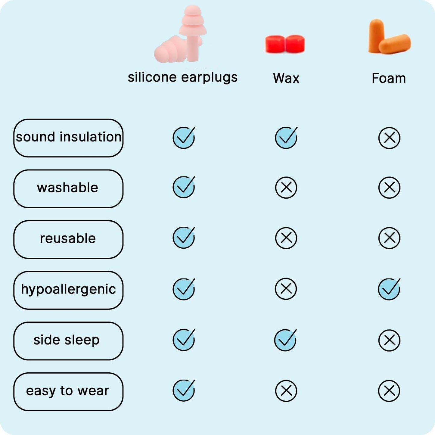 4Pairs Ear Plugs for Sleeping,Soft Silicone Earplugs Noise Cancelling,Black Earplug for Swimming Snoring Concerts Shooting Airplanes.