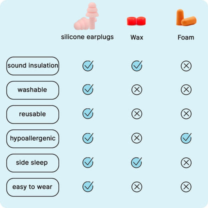 4Pairs Ear Plugs for Sleeping,Soft Silicone Earplugs Noise Cancelling,Black Earplug for Swimming Snoring Concerts Shooting Airplanes.