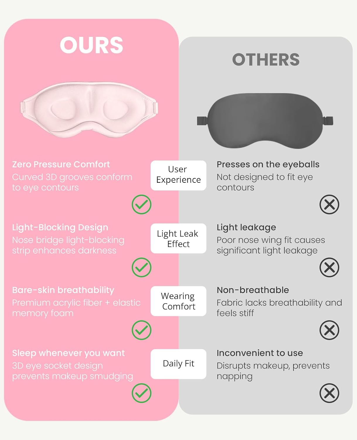 Sleep Mask for Side Sleeper Women Men, Light Blocking Eye Mask for Sleeping, 3D Contoured Cup Sleeping Mask for Zero Eye Pressure, with Adjustable Elastic Strap for Sleep Travel, Pink