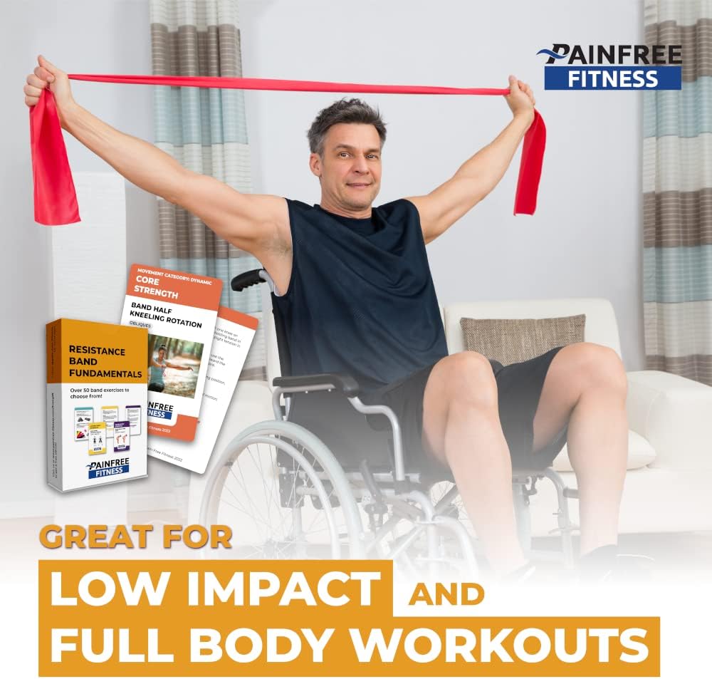 50 Resistance Band Workout Cards 3x5'', Fundamental Workout Cards Deck