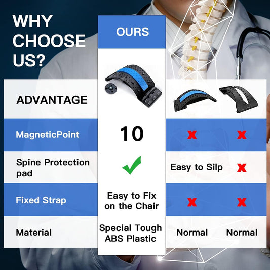 Back Stretcher, Spine Deck Back Pain Relief Products for Office Chair, Car, Travel, Multi-Level Lumbar Support Device, Lower Back Stretcher with Massaging Points and Cushion Foam