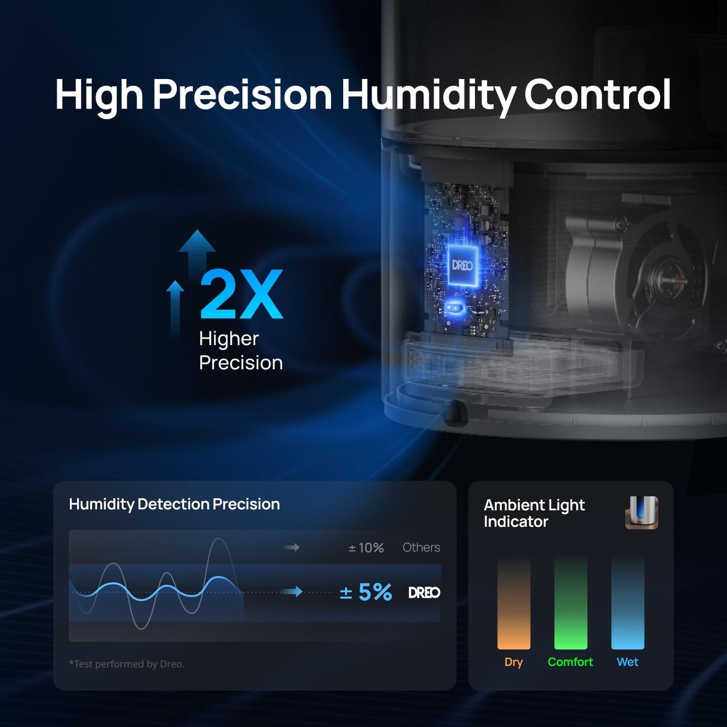DREO 6L Smart Humidifiers for Bedroom, Warm & Cool Mist for Large Room | 60-Hour Quiet Runtime, 500ML/H Output, Smart Humidity Sensor, Indicator Light, App Control, Works with Alexa & Google, Silver