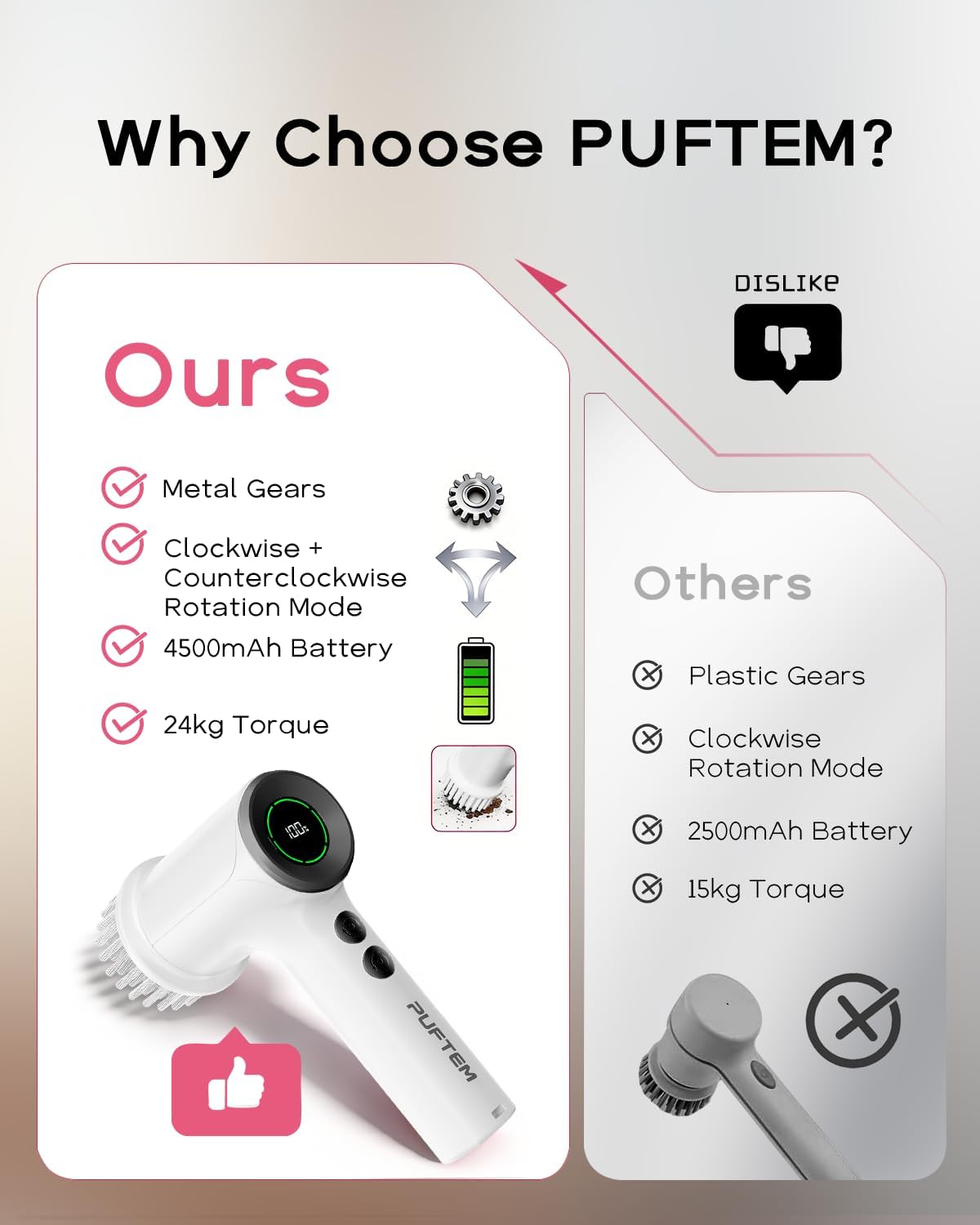 PUFTEM Shower Scrubber, Electric Spin Scrubber for Bathroom Cleaning – Cordless Shower Cleaner Brush with 6 Brush Heads, Dual-Direction Rotation, for Grout, Tile, Tub, Sink & Corners, White