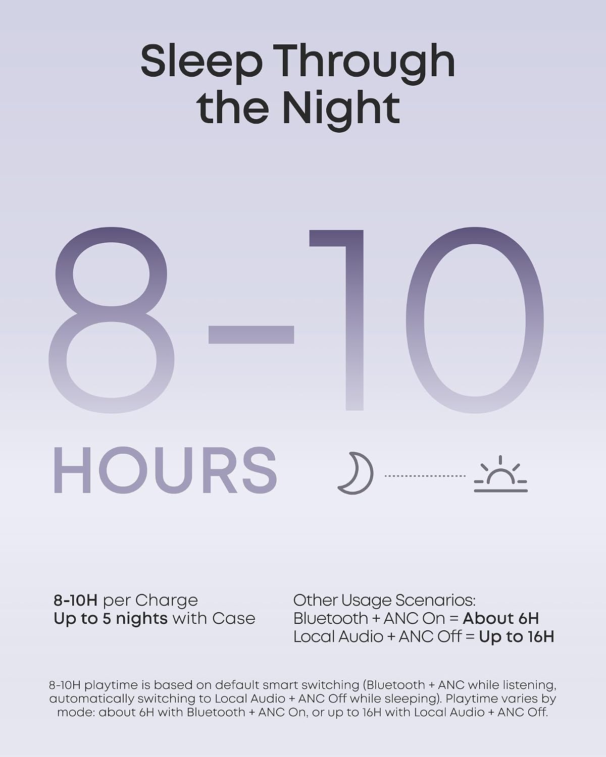 Soundcore Sleep A30 Special by Anker, Noise Reduction Sleep Earbuds | Noise Reduction, Adaptive Snore Masking, Ultra Comfort for Side Sleepers, Vast Sleep Audio, 8-10H Playtime, Sleep Headphones