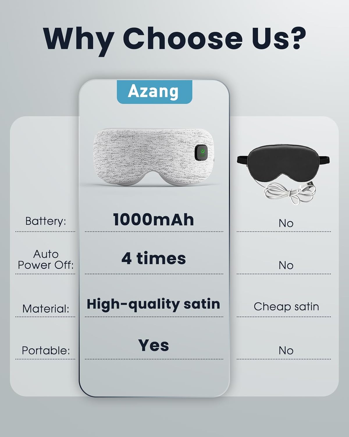 Heated Eye Mask - Cordless Eye Mask for Dry Eyes, Eye Relief, Improved Sleep, Washable Eye Heating pad for Travel and with Replaceable Shell