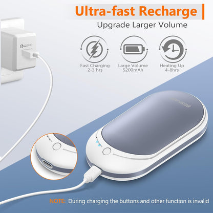 BESKAR Rechargeable Hand Warmer, 5200mAh Electric Hand Heater | Double Sided Heating, USB Quick Charge, Portable Pocket Hand Warmer for Outdoor, Golf, Raynauds