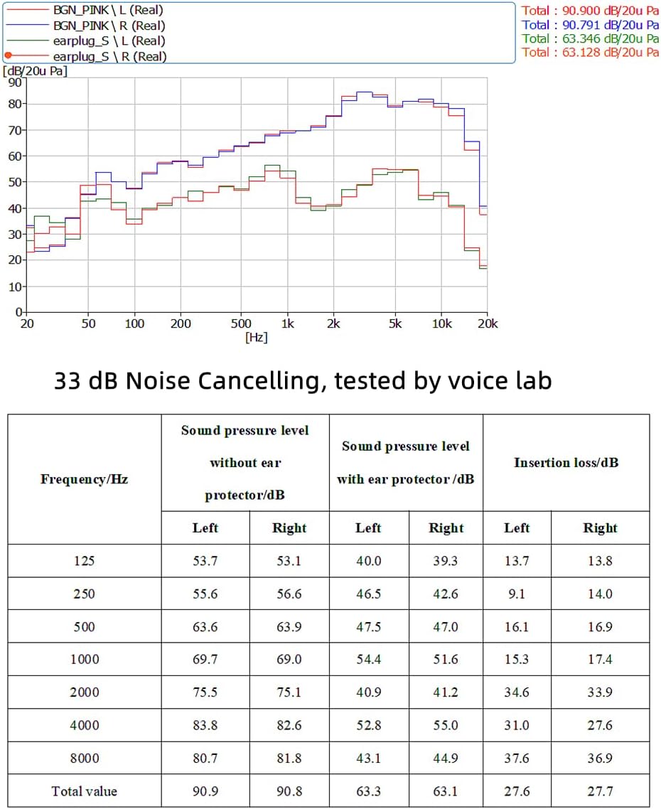 WUTAN Ear Plugs for Sleeping, 33dB Noise Cancelling Silicone Reusable | Jellyfish Bionic Design, Side Sleeper Friendly, 2 Pairs, S/L, Washable, Waterproof for Swimming, Travel Essential, Latex-Free