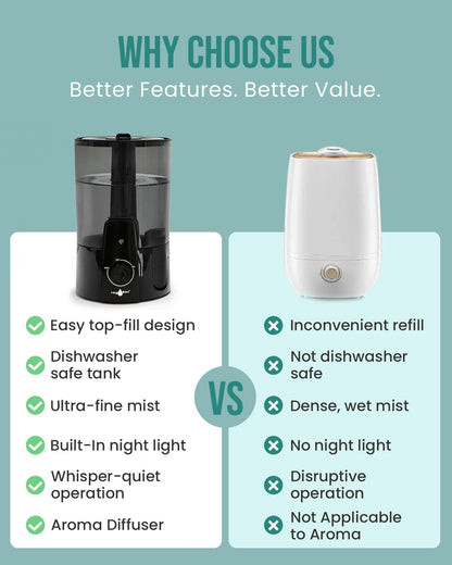 4L Humidifiers for Bedroom,Dishwasher Safe Design Easy Clean,Black
